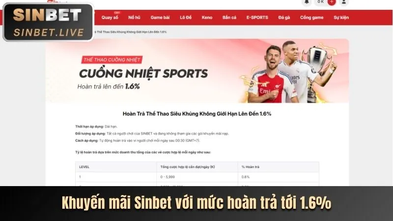 Khuyến mãi hấp dẫn từ 78be đăng ký